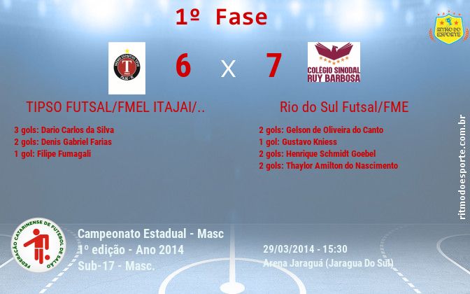 Resultado da partida