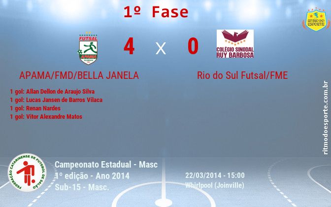 Resultado da partida