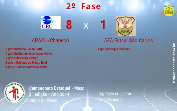 Resultado da partida
