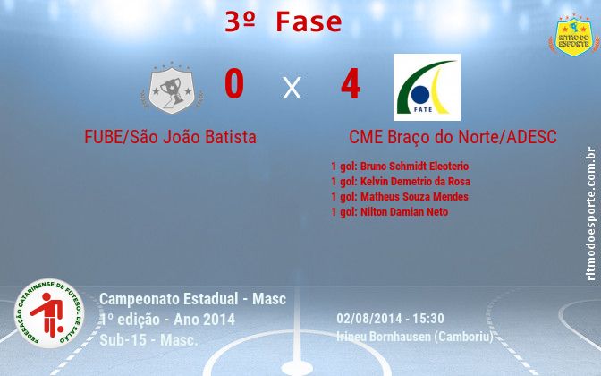 Resultado da partida