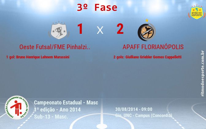 Resultado da partida