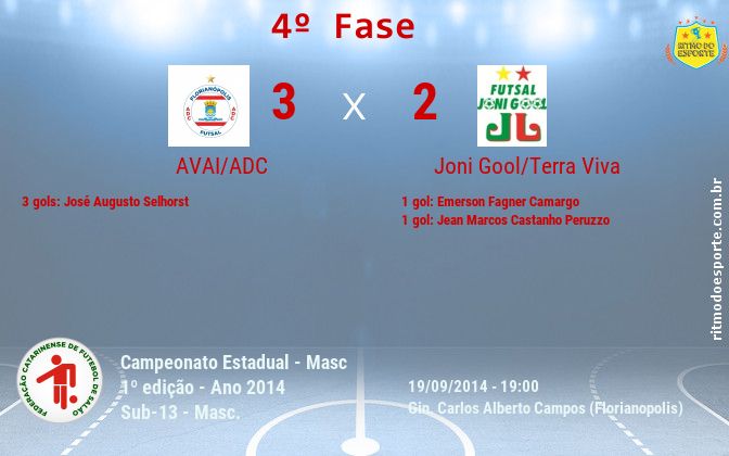 Resultado da partida