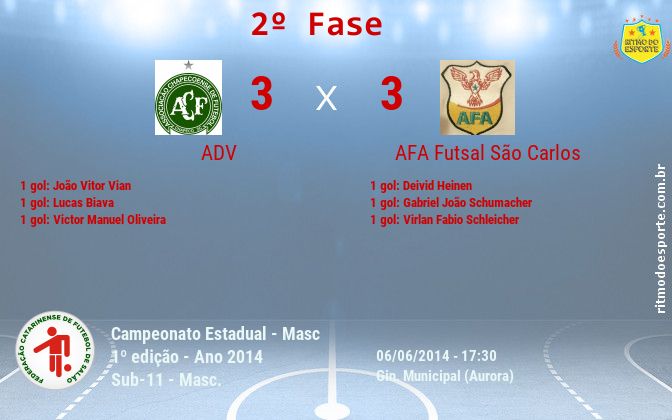Resultado da partida