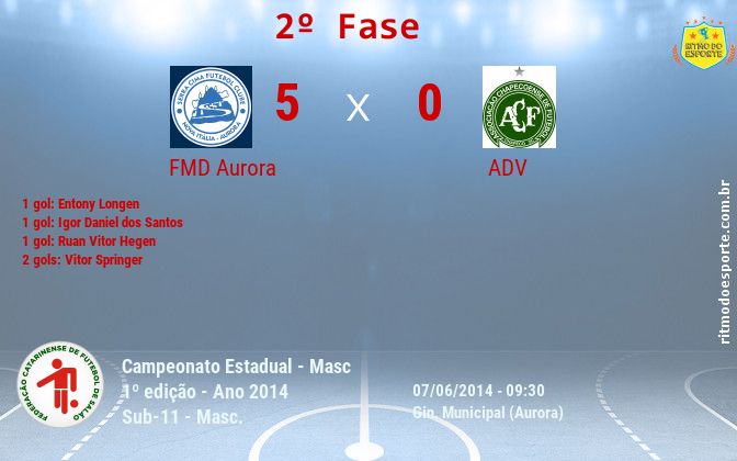 Resultado da partida