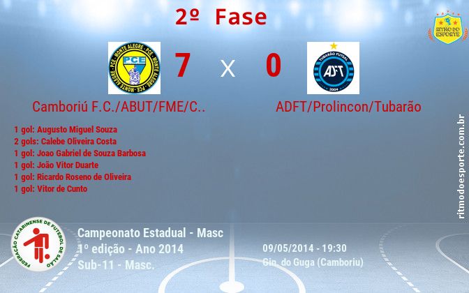 Resultado da partida