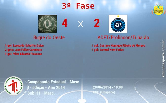 Resultado da partida