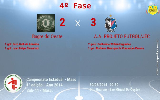 Resultado da partida