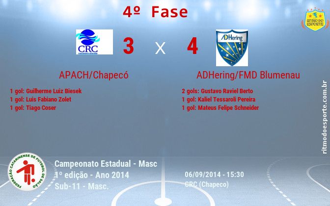 Resultado da partida