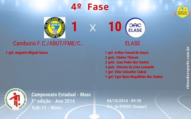 Resultado da partida