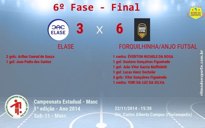 Resultado da partida