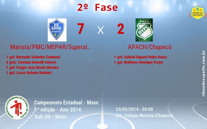 Resultado da partida