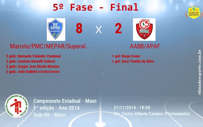 Resultado da partida