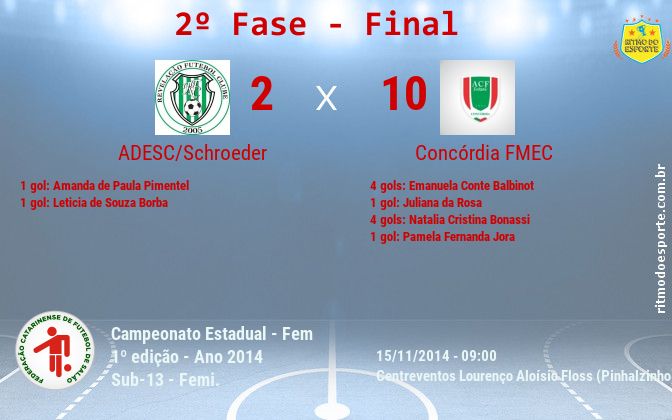 Resultado da partida