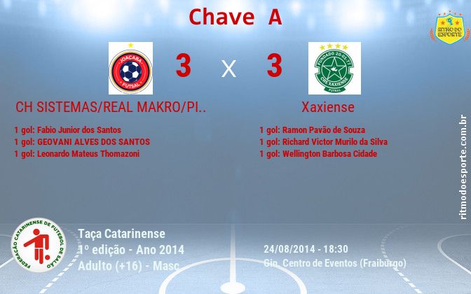 Resultado da partida