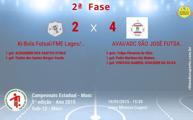 Resultado da partida