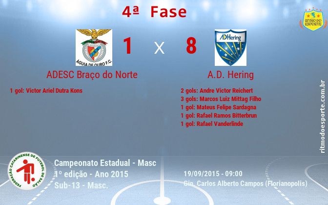 Resultado da partida
