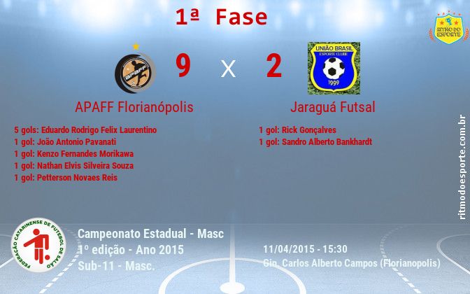 Resultado da partida