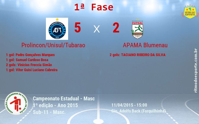 Resultado da partida