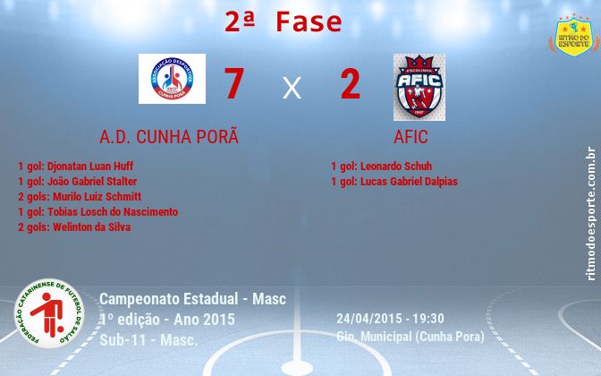 Resultado da partida