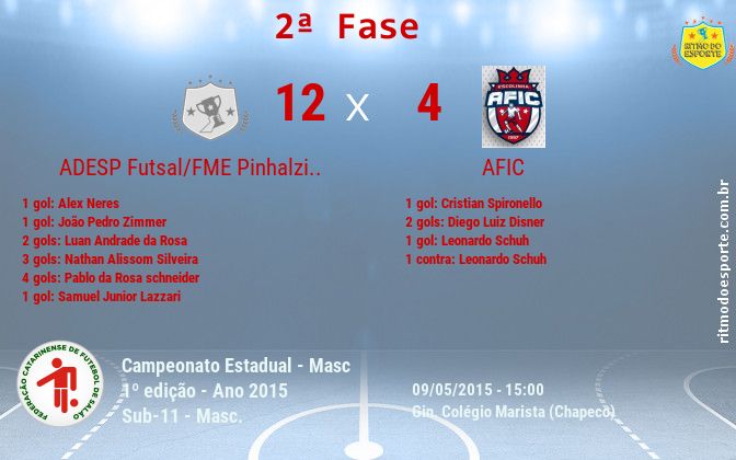 Resultado da partida