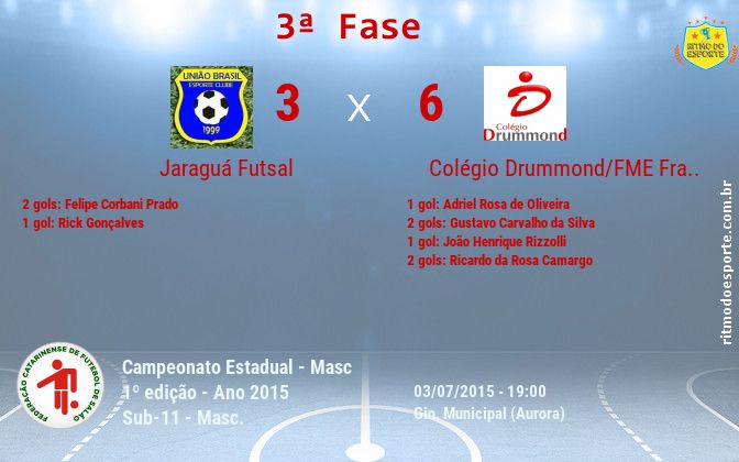 Resultado da partida
