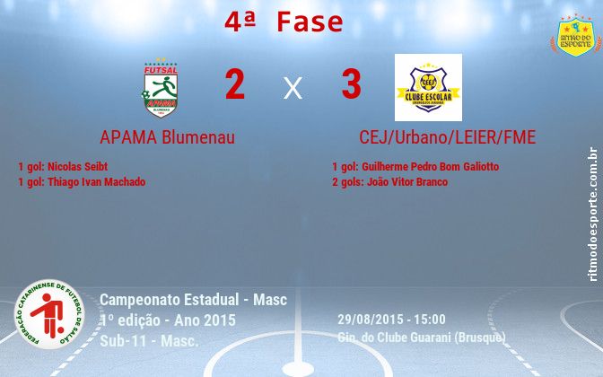 Resultado da partida