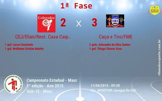 Resultado da partida