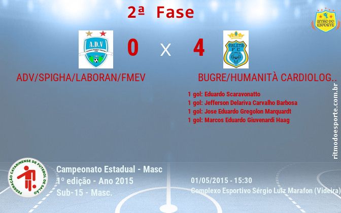 Resultado da partida