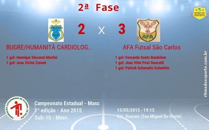 Resultado da partida