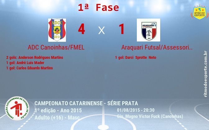 Resultado da partida