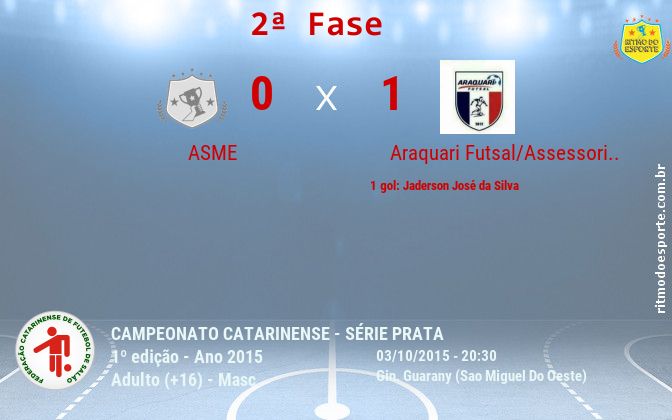 Resultado da partida
