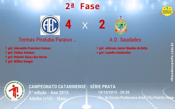 Resultado da partida