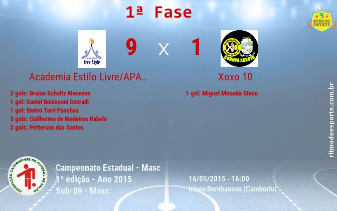 Resultado da partida