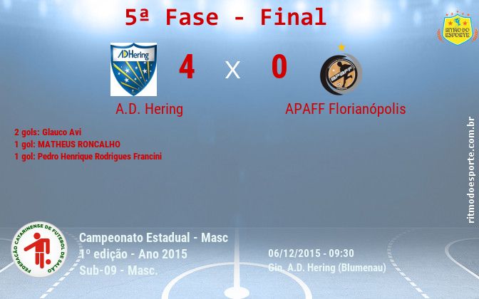 Resultado da partida