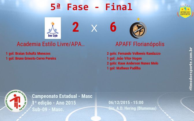 Resultado da partida