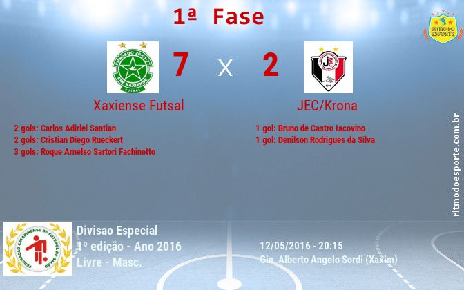 Resultado da partida