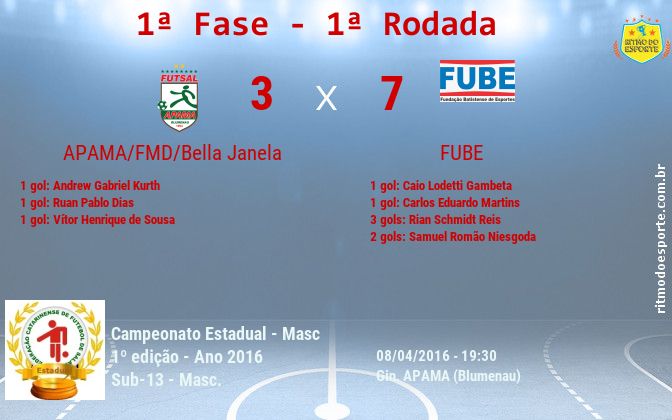 Resultado da partida