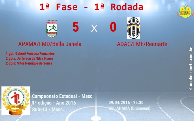 Resultado da partida
