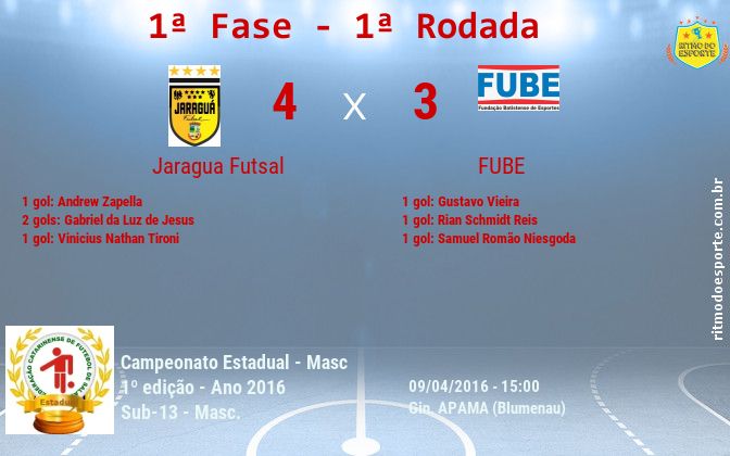Resultado da partida