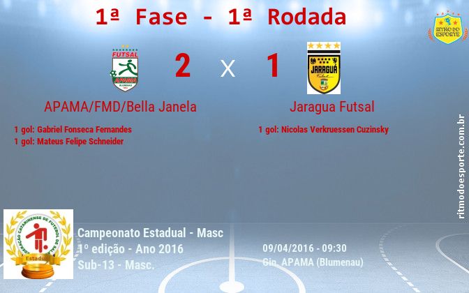 Resultado da partida