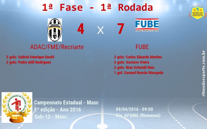 Resultado da partida