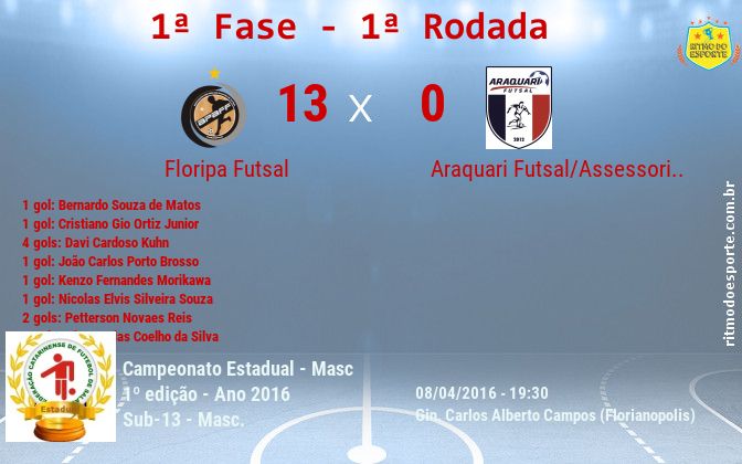 Resultado da partida