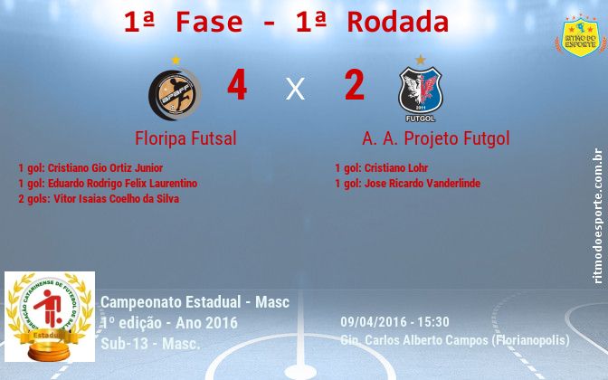 Resultado da partida