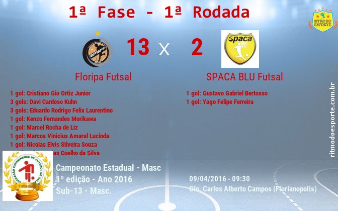 Resultado da partida