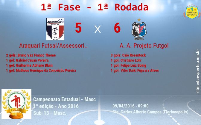 Resultado da partida