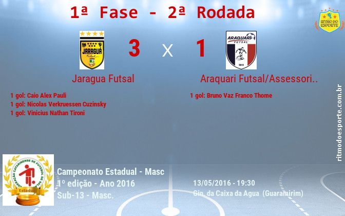 Resultado da partida