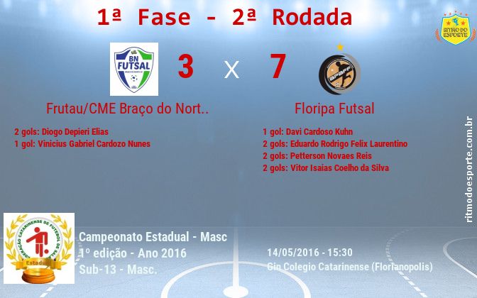 Resultado da partida