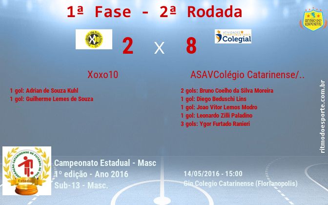 Resultado da partida