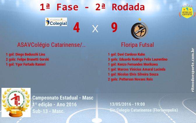 Resultado da partida