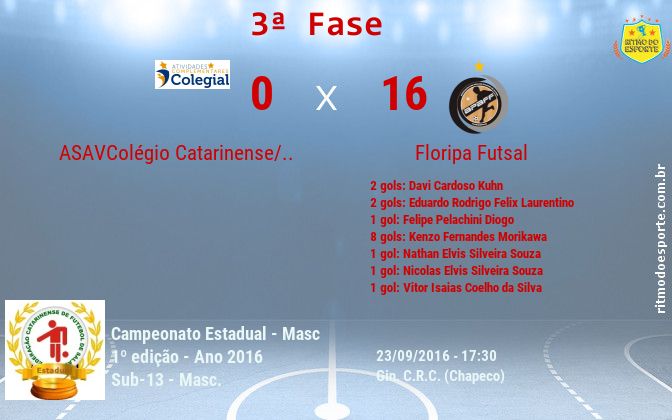 Resultado da partida